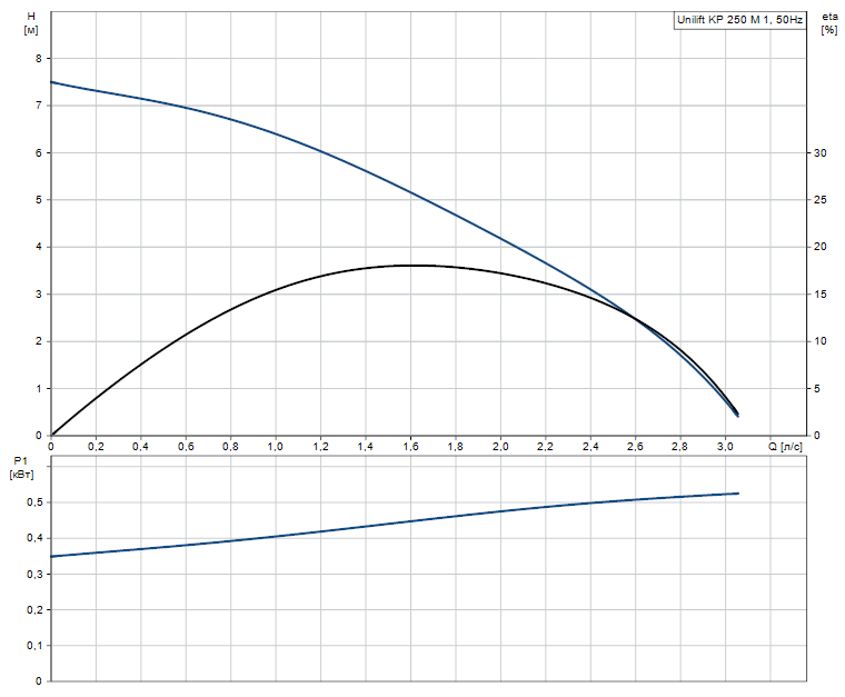 Unilift KP 250 M 1.png Unilift KP 250 M 1.png